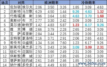 冷热指数