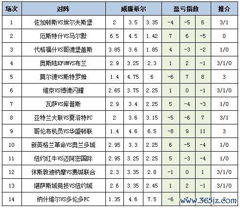 盈亏指数