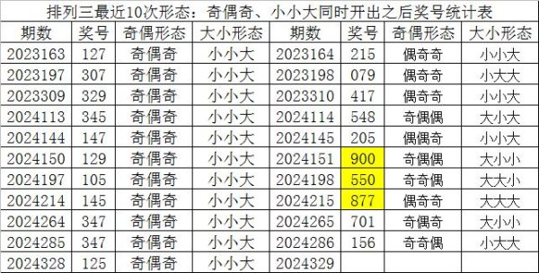 其中大小 号码基本执平体育录像/图片