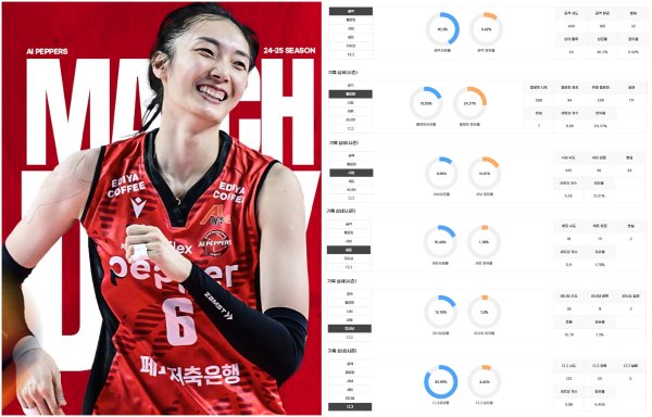 【发球端】发球总尝试次数445次体育录像/图片