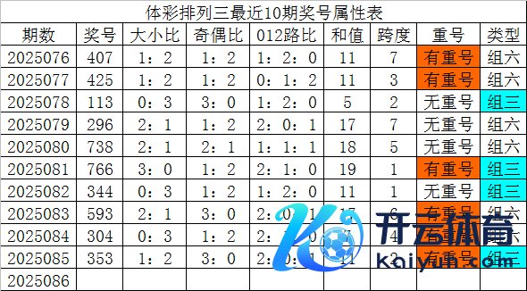号码大小比为12：18体育录像/图片