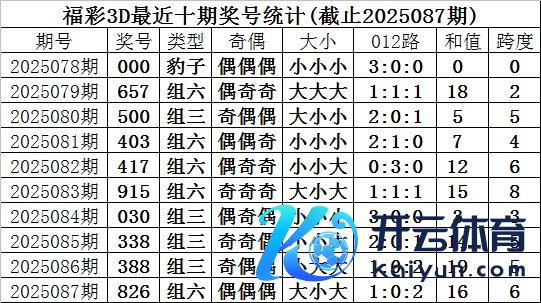 012路分析：上期奖号012路比开出1:0:2体育最新信息