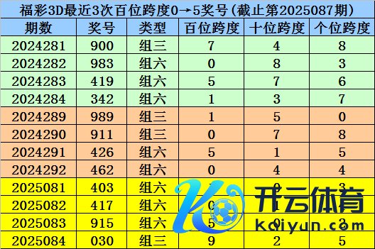 其下期奖号为：684体育赛事直播
