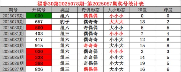 本期良善该位偶数出现体育最新信息