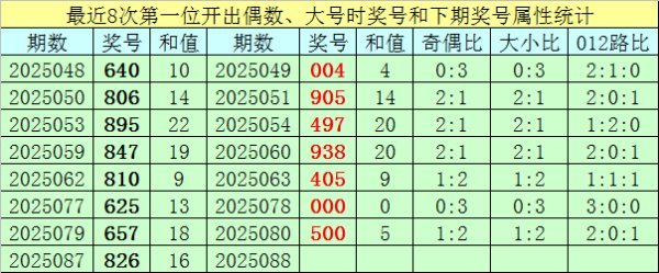 其中号码奇偶总比例为8:13体育赛事直播
