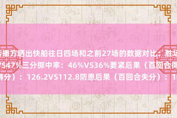 转播方晒出快船往日四场和之前27场的数据对比：胜场：4VS6掷中率：49%VS47%三分掷中率：46%VS36%要紧后果（百回合得分）：126.2VS112.8防患后果（百回合失分）：108.7VS1
