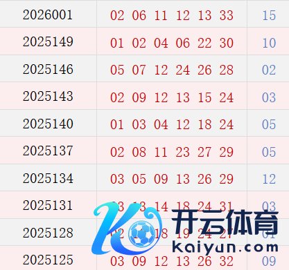 近10期周四奖号散布