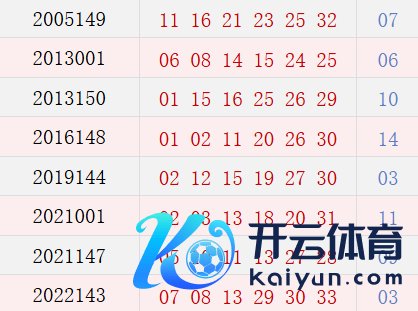 阴历十一月二十开奖号码汇总