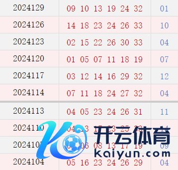 近10期周四奖号散播